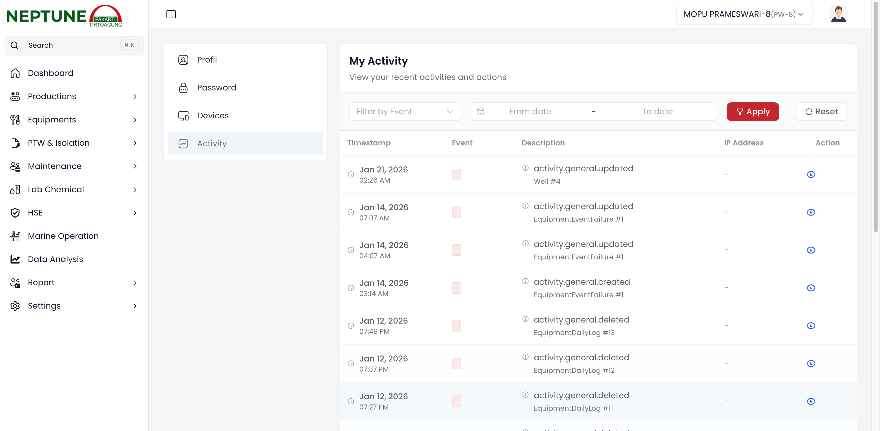 Riwayat Aktivitas Pengguna