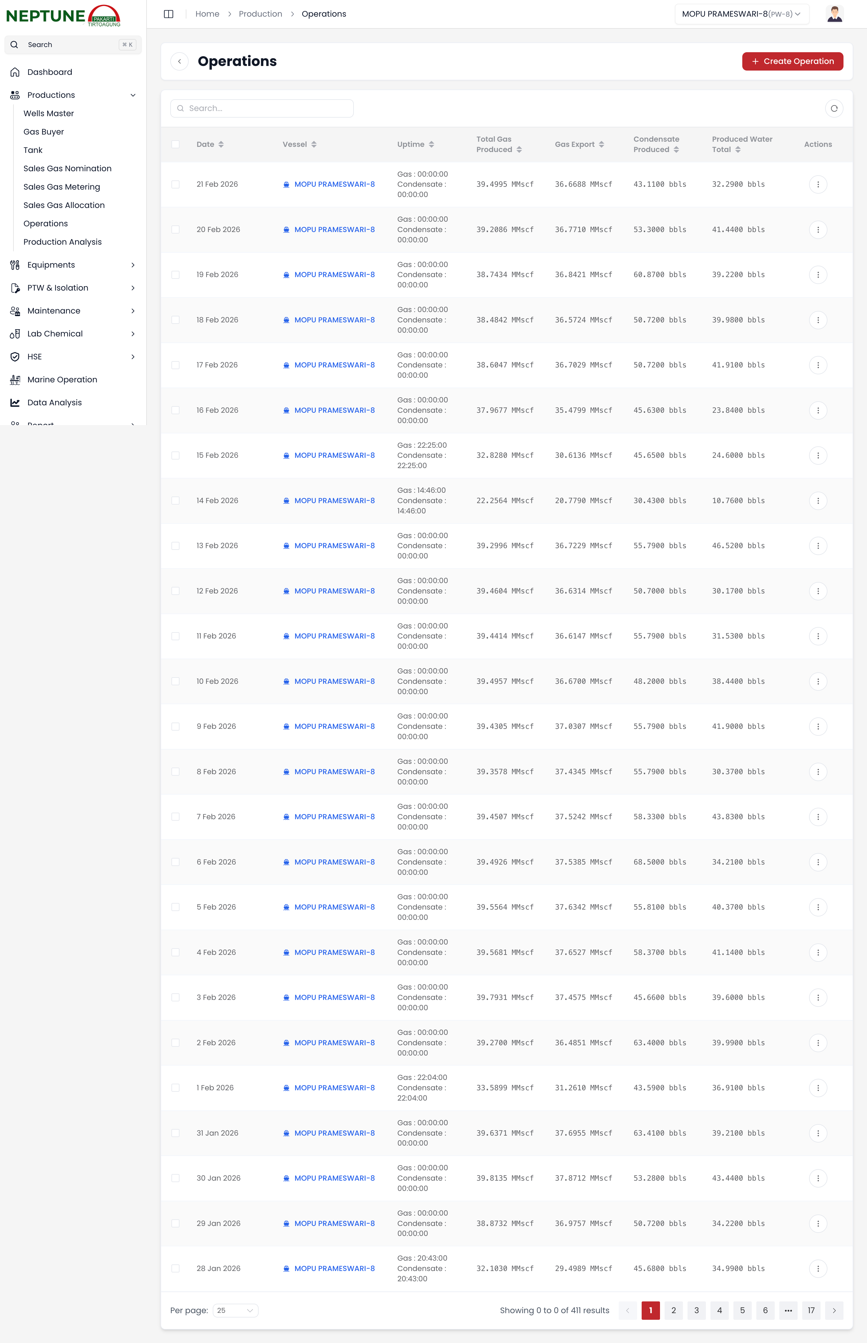 Lini Pengoperasian Mesin Terpusat