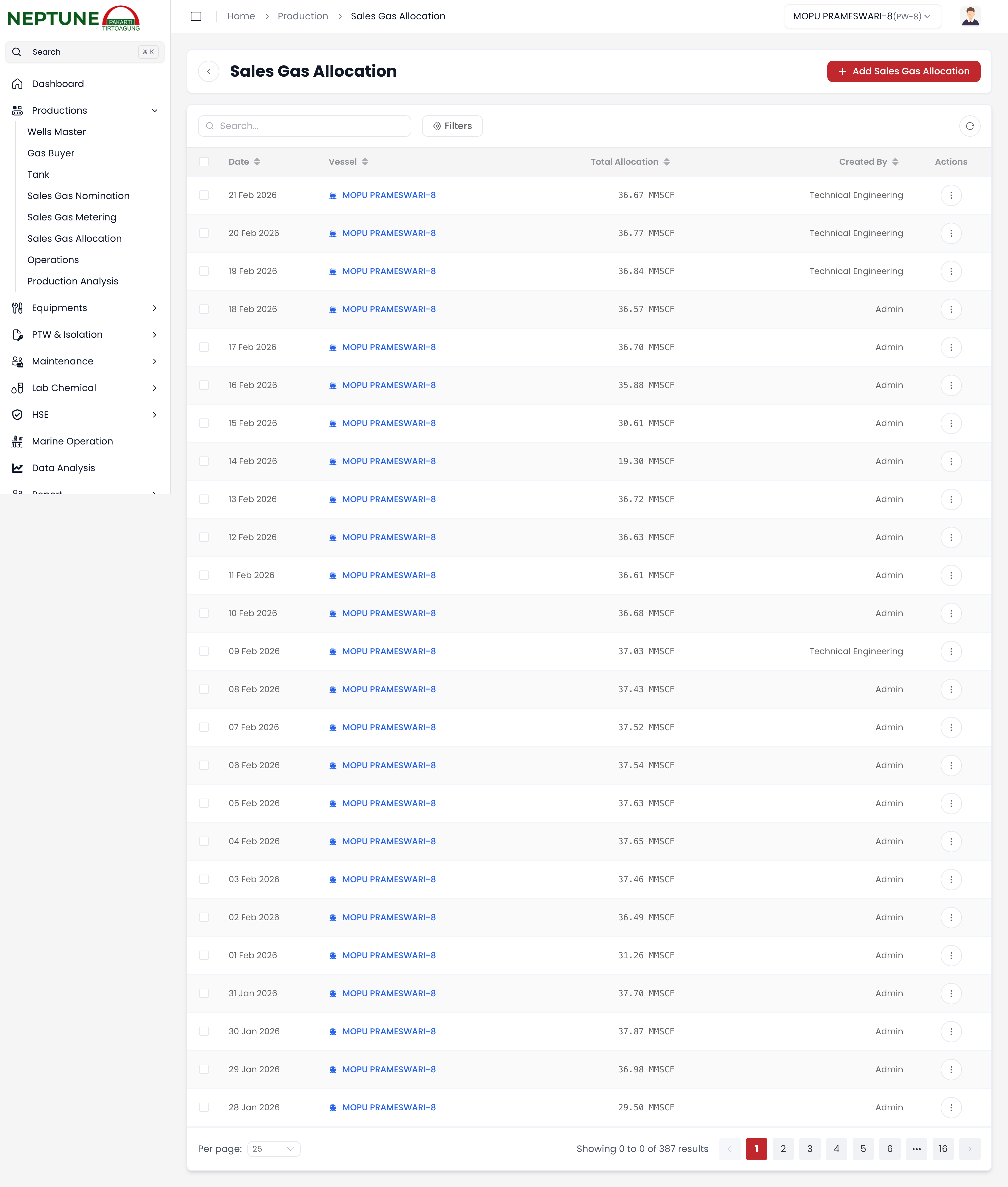 Alokasi Penyaluran Gas