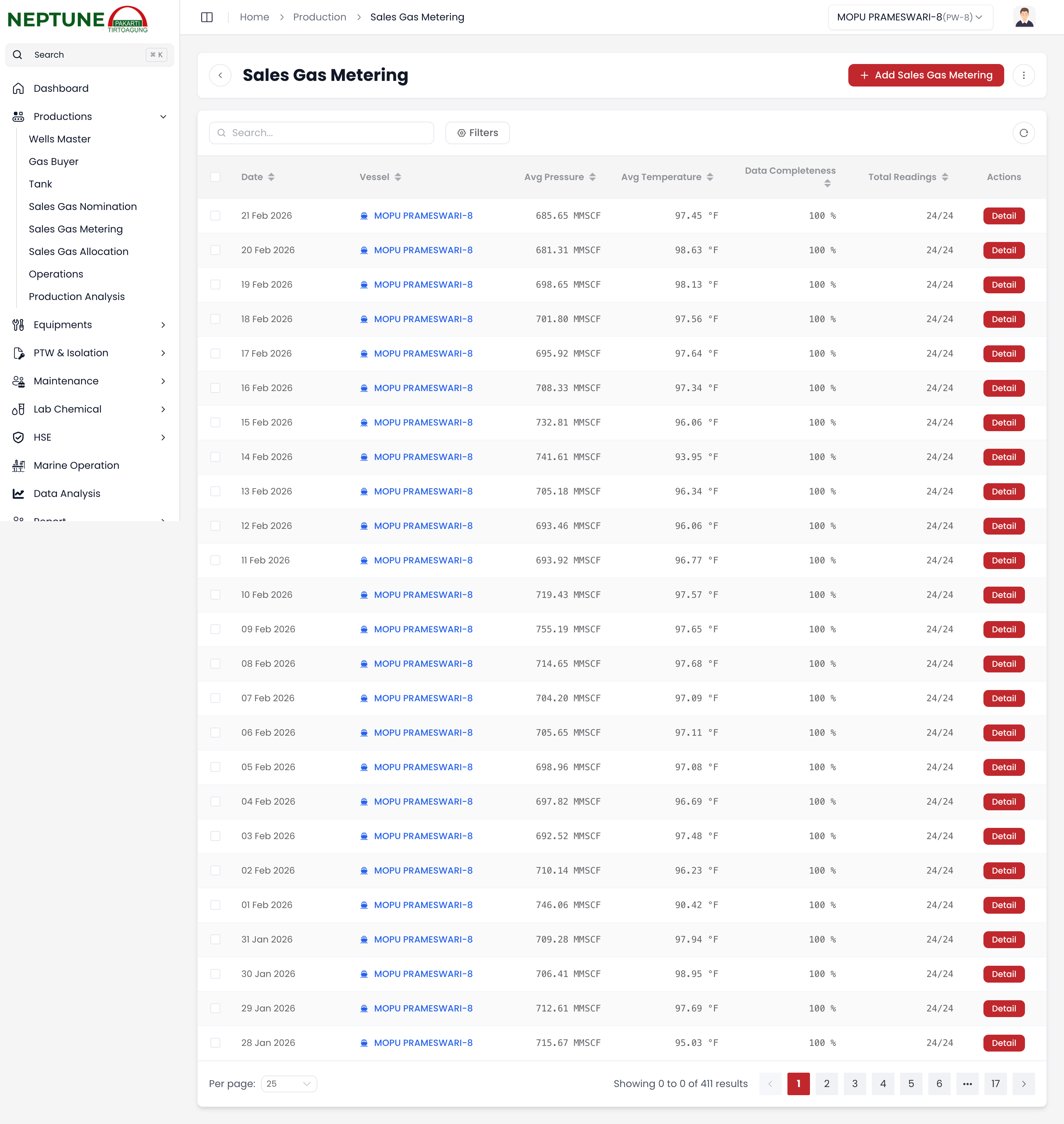 Catatan Metering Gas