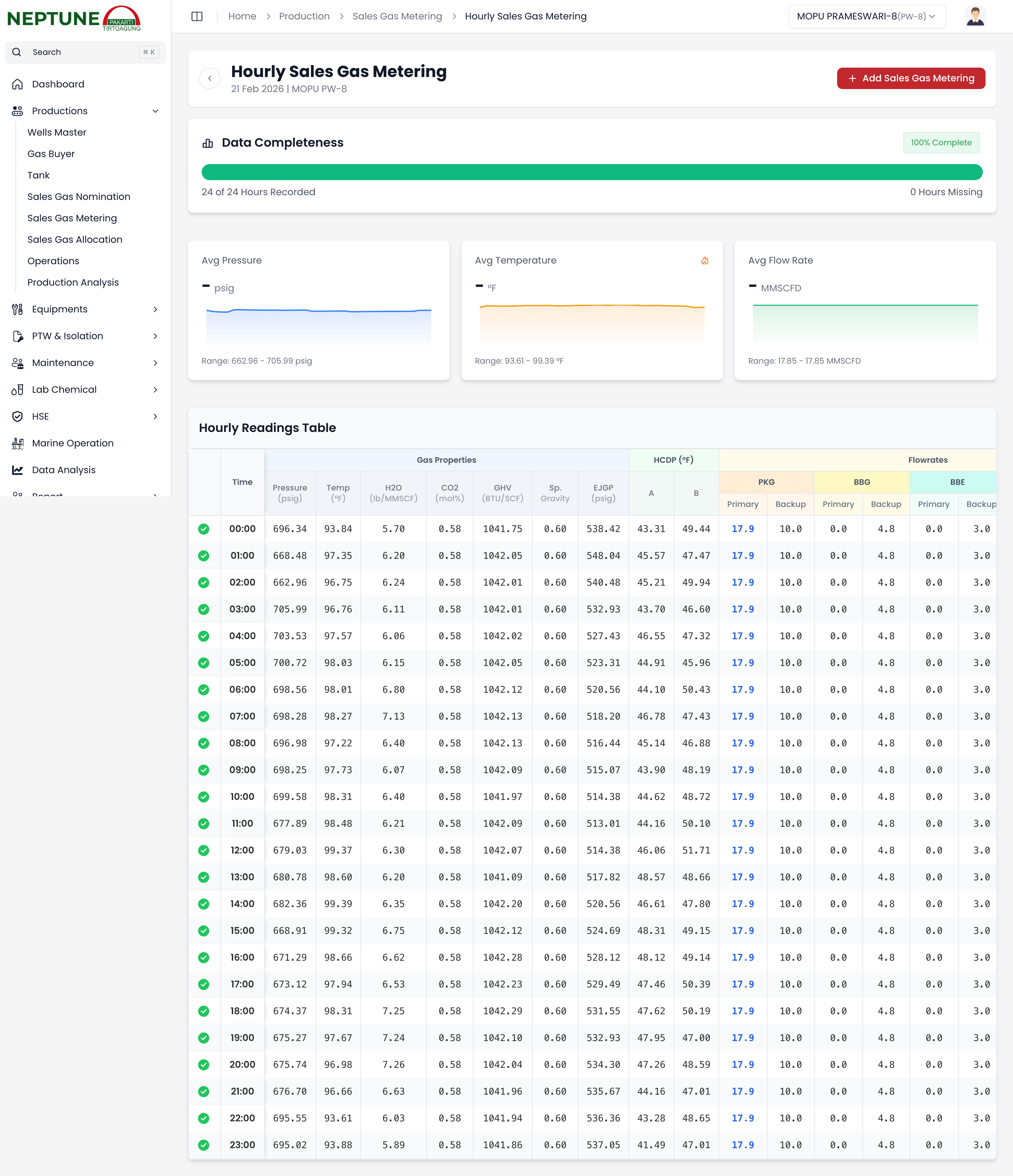 Catatan Metering Gas