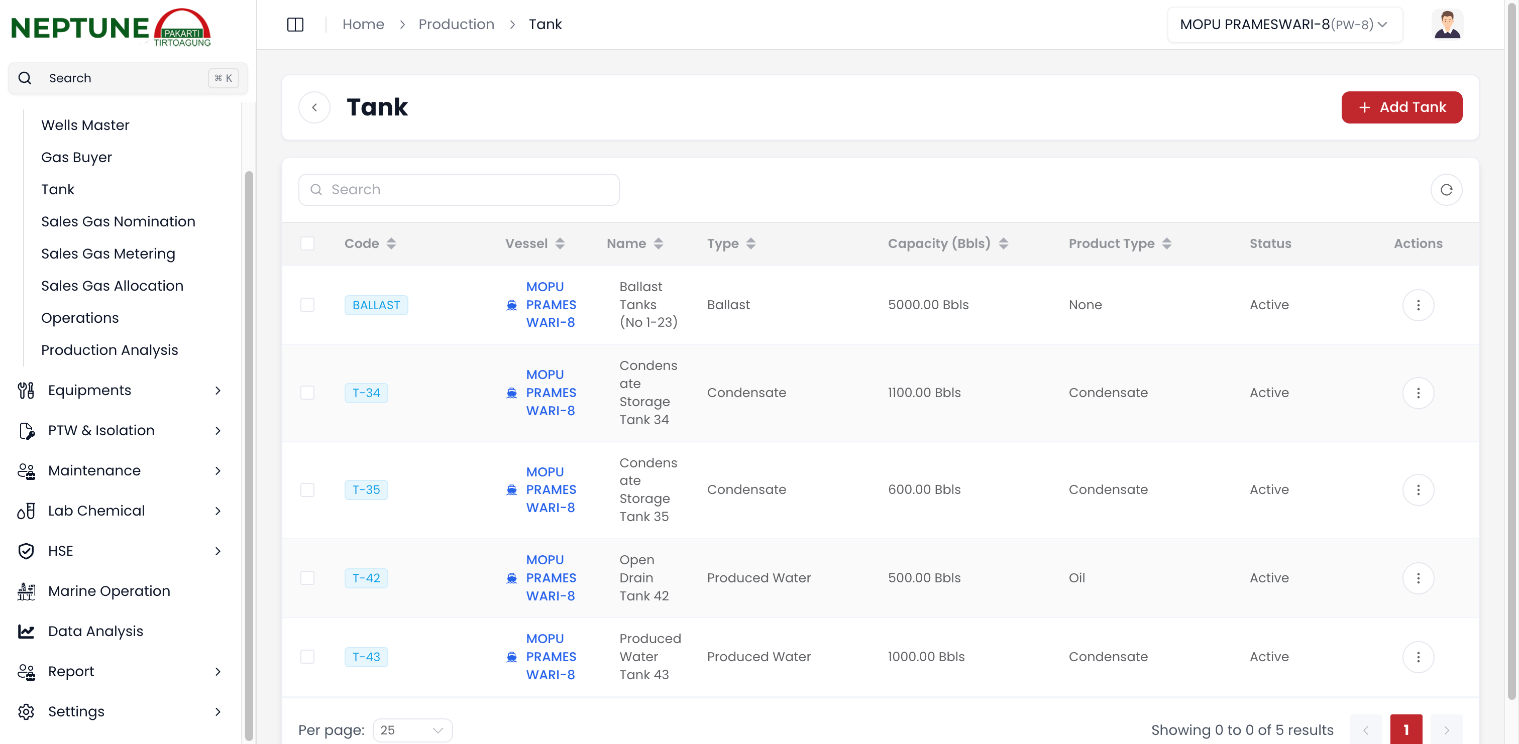 Daftar Fasilitas Tanki