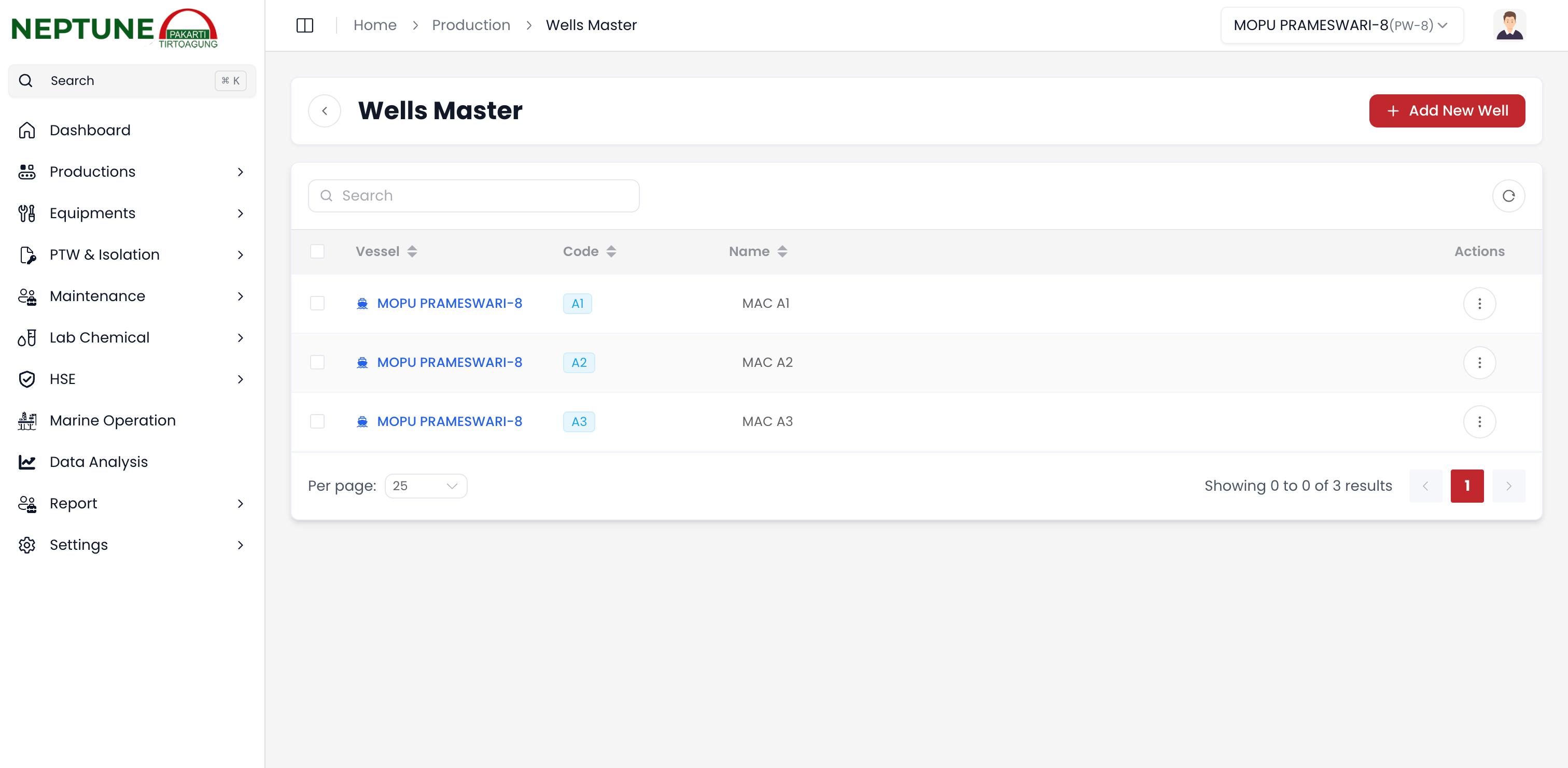 Daftar Sumur Produksi