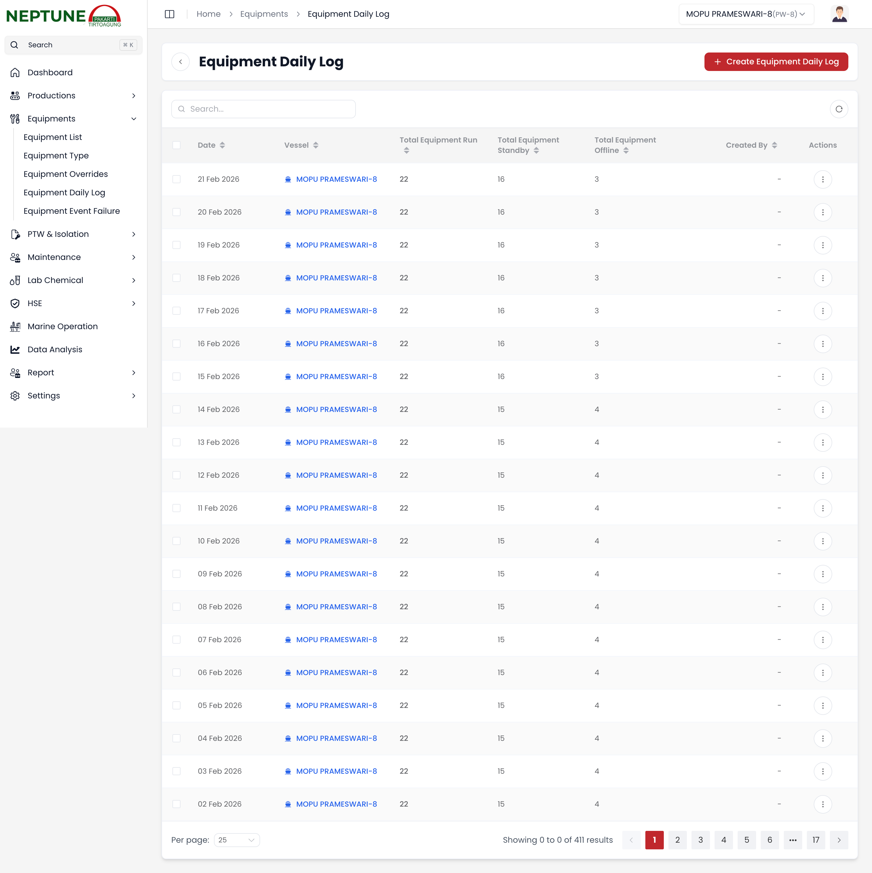 Pencatatan Harian Pemakaian Mesin