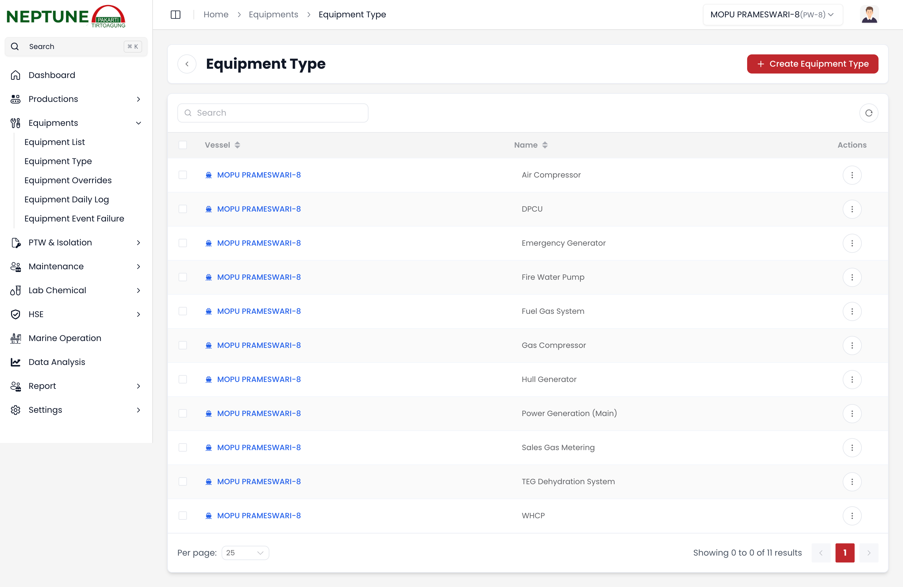 Manajemen Data Tipe Peralatan