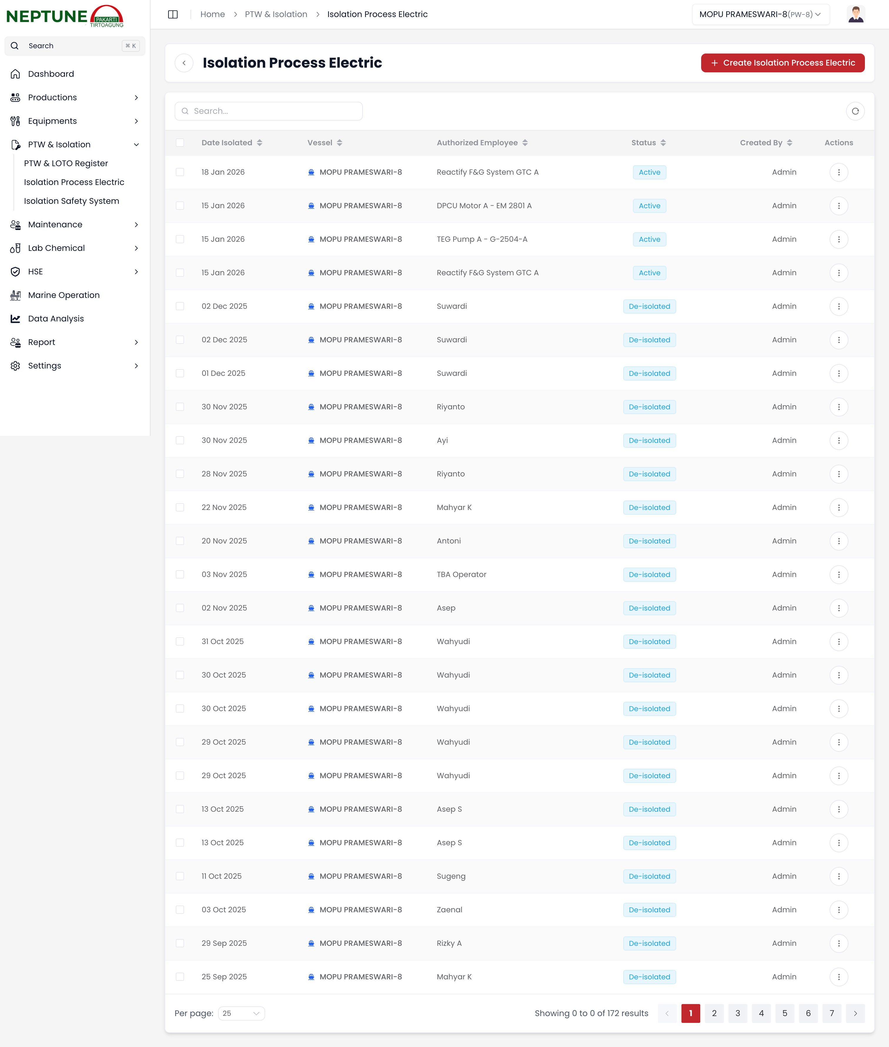 Histori Pemrosesan Isolasi Pipa