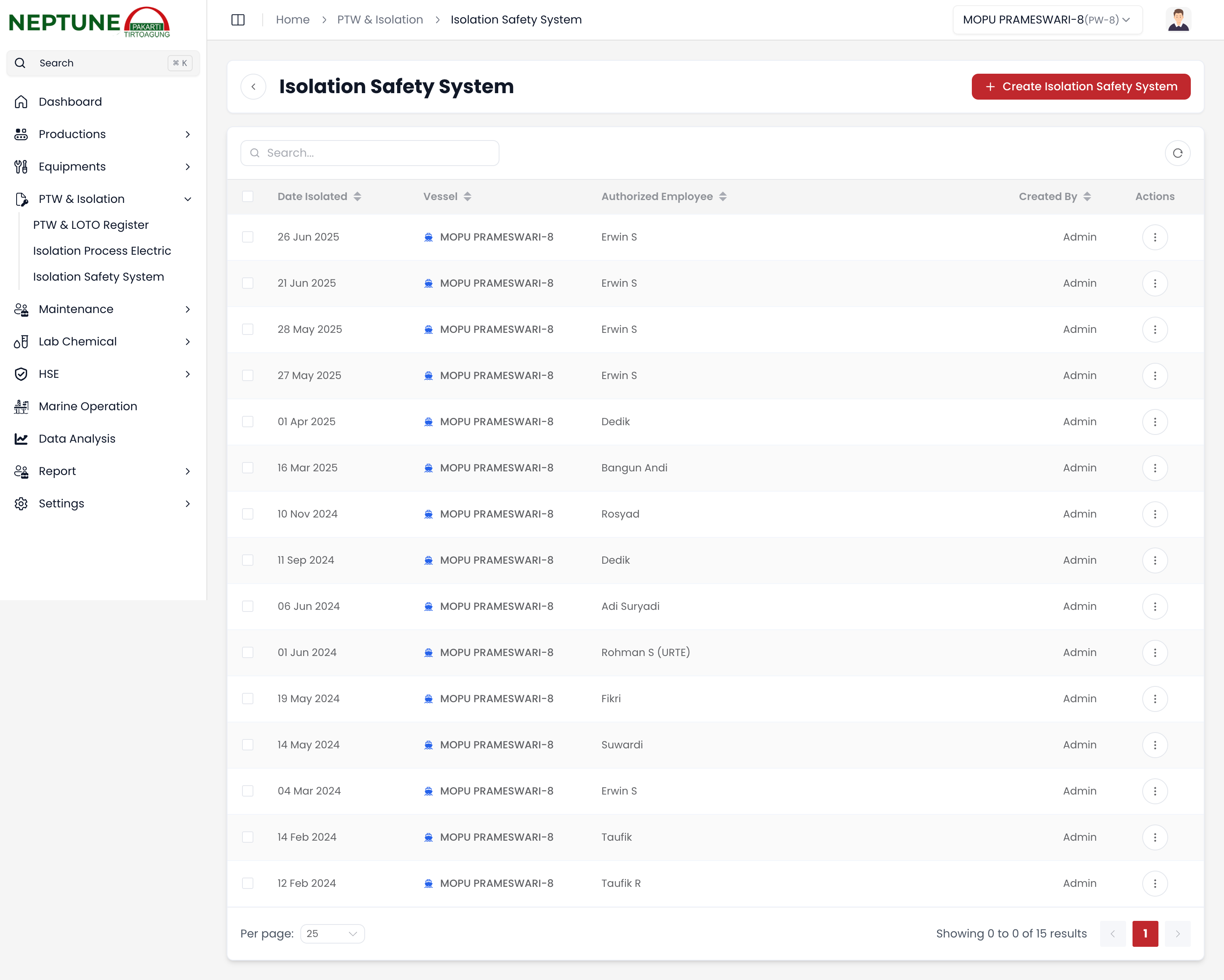 Status Keamanan Isolasi Pekerjaan