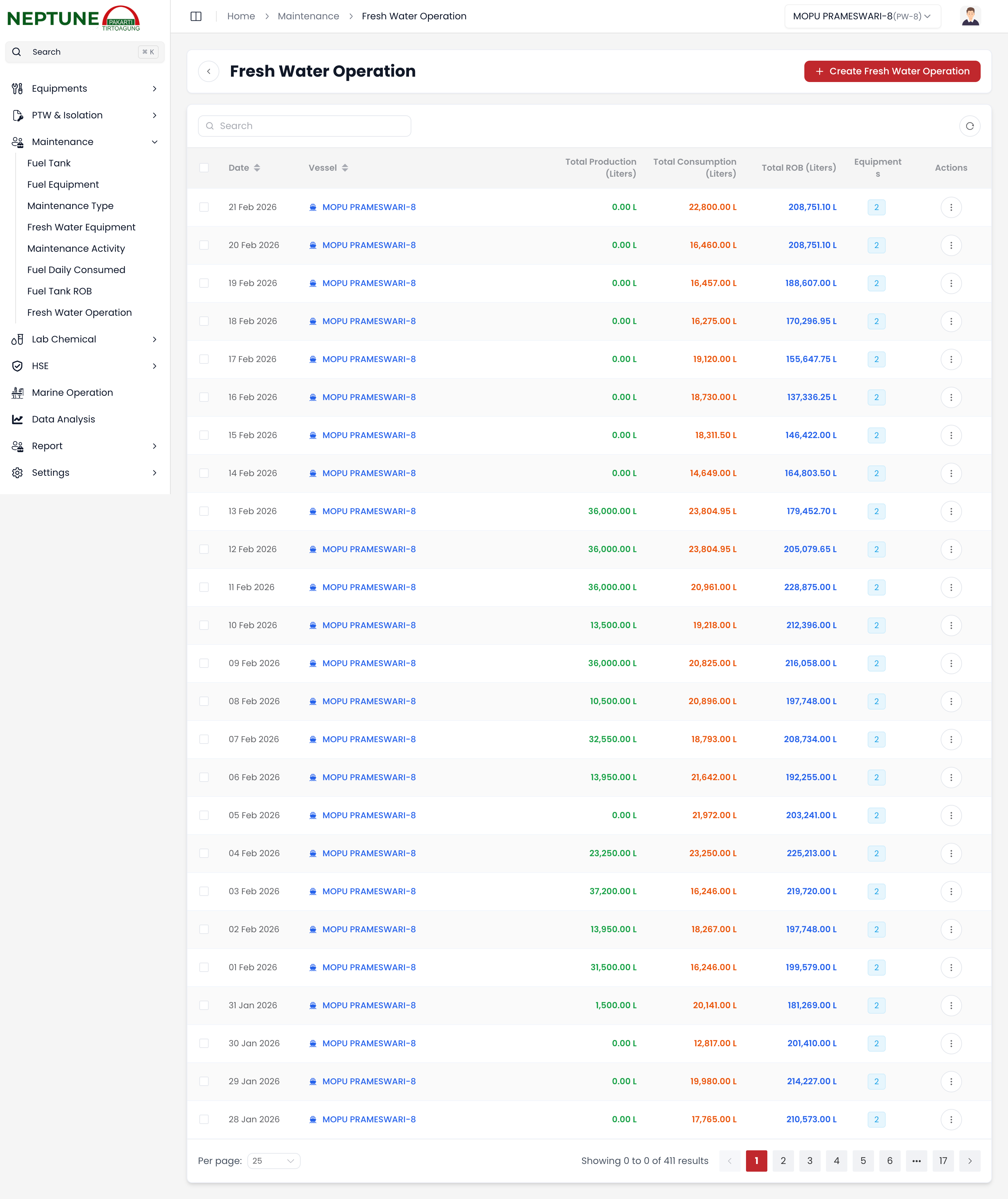 Lalu Lintas Pelaporan Kebutuhan Air