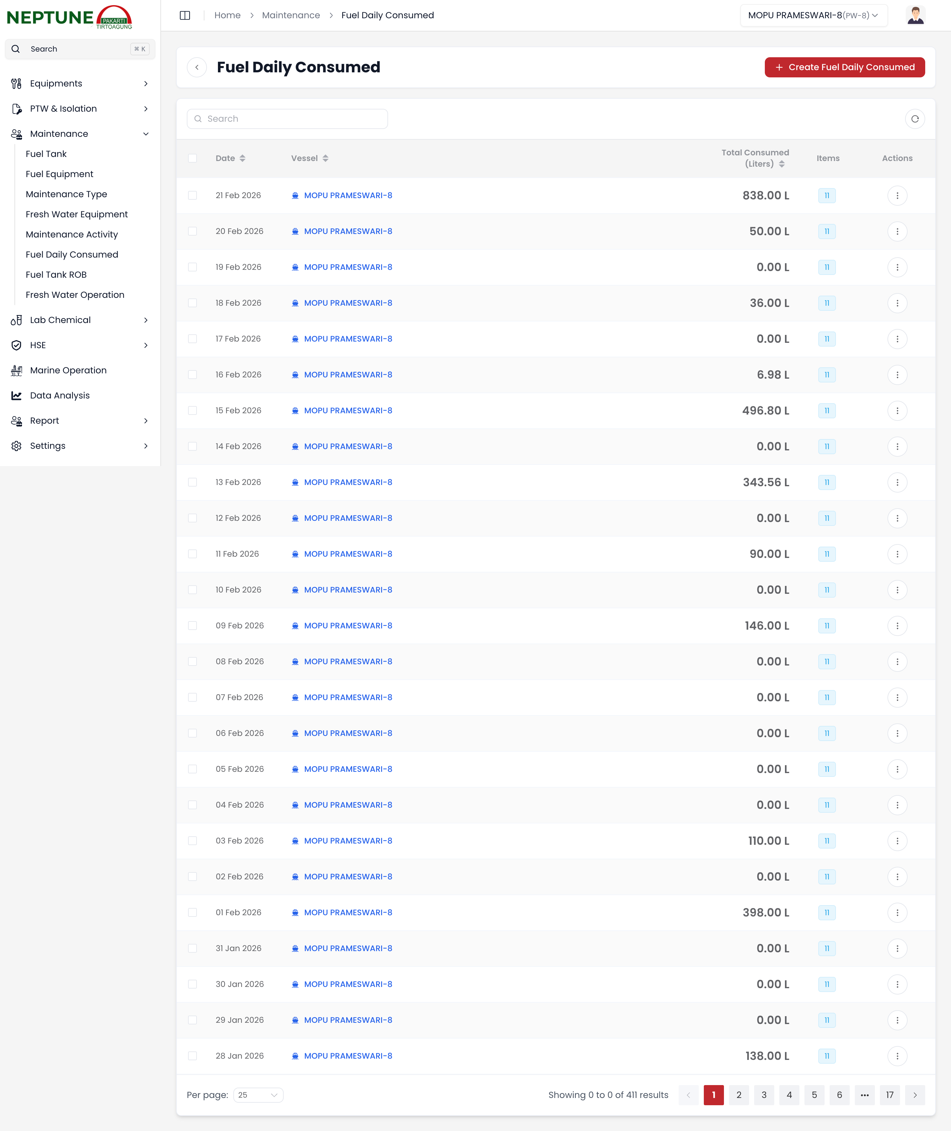 Log Konsumsi Bahan Bakar Harian
