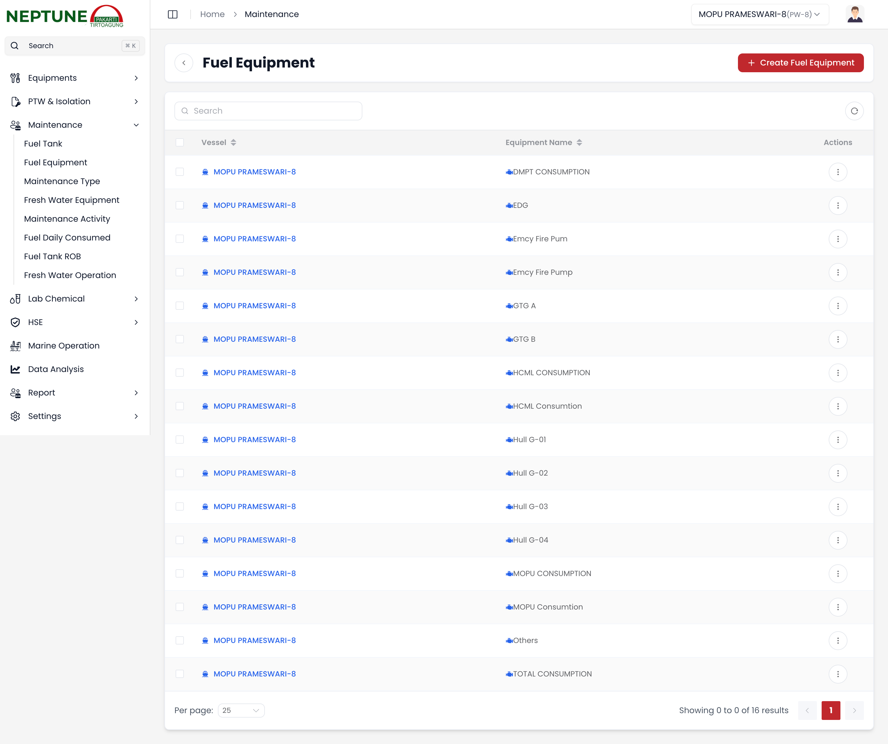Daftar Peralatan Konsumen BBM