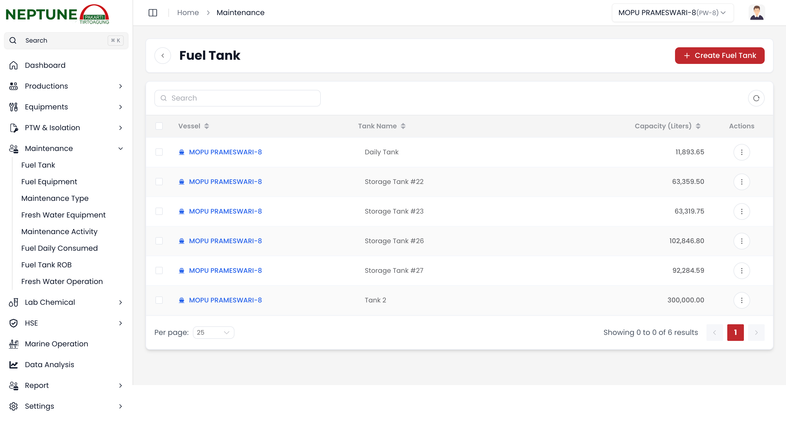 Direktori Tangki Bahan Bakar