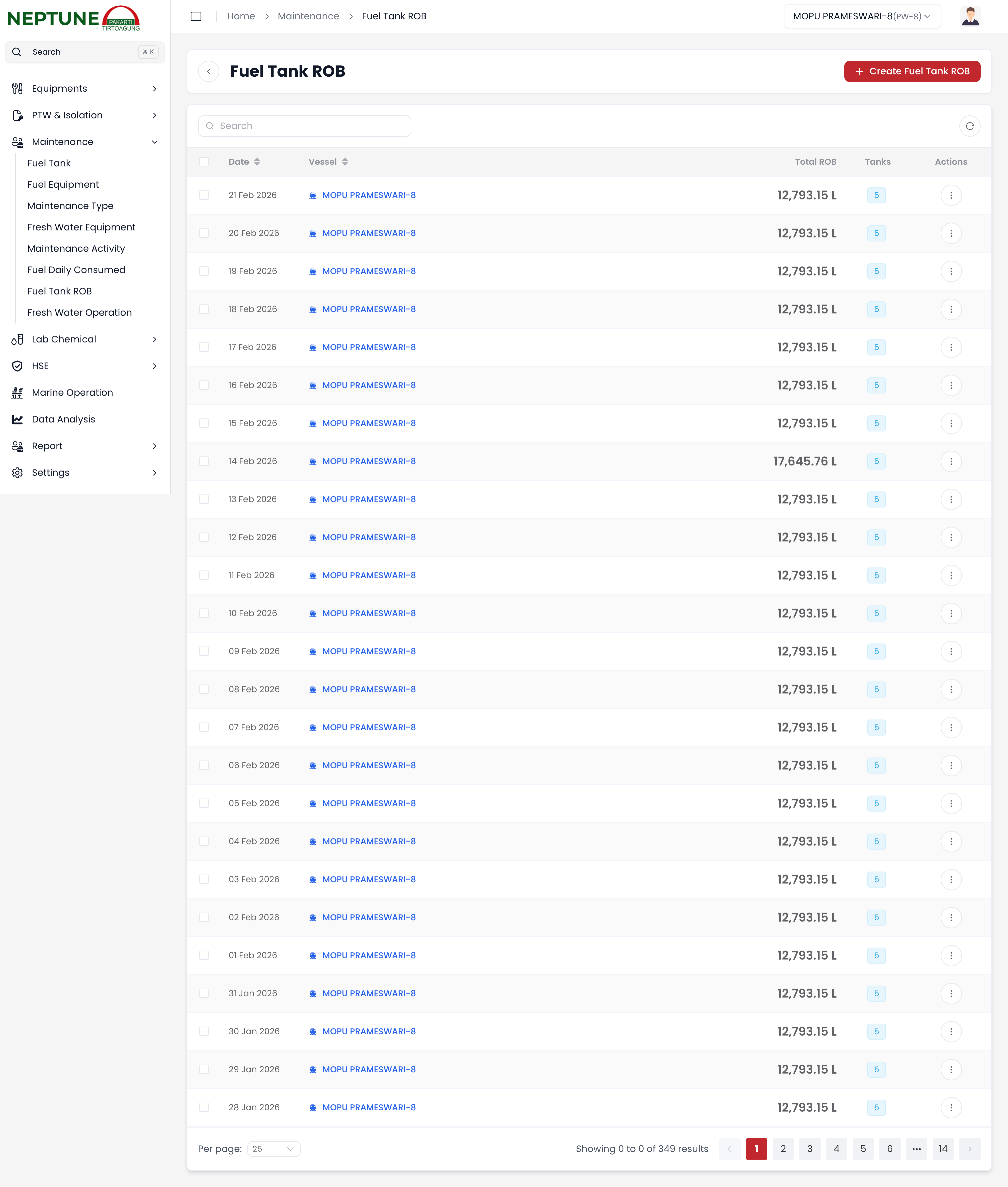Status Kapasitas Tandon Tangki