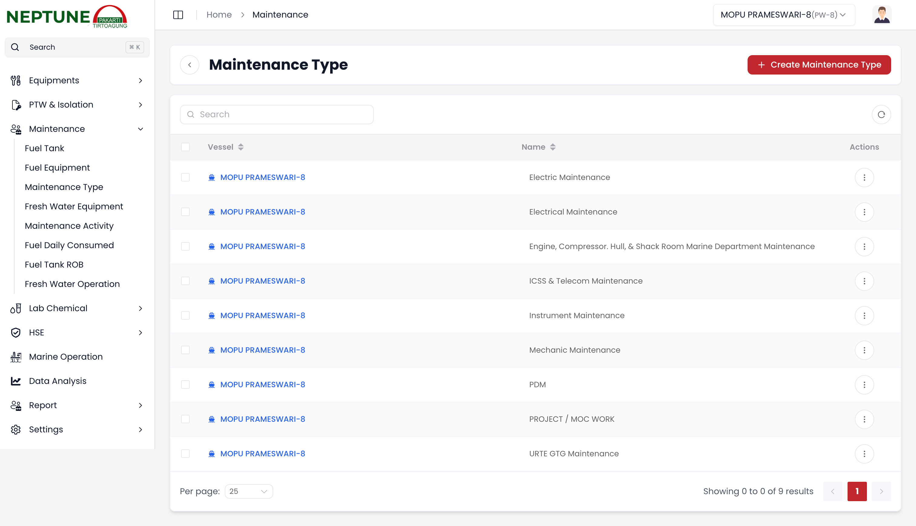 Daftar Jenis Pemeliharaan