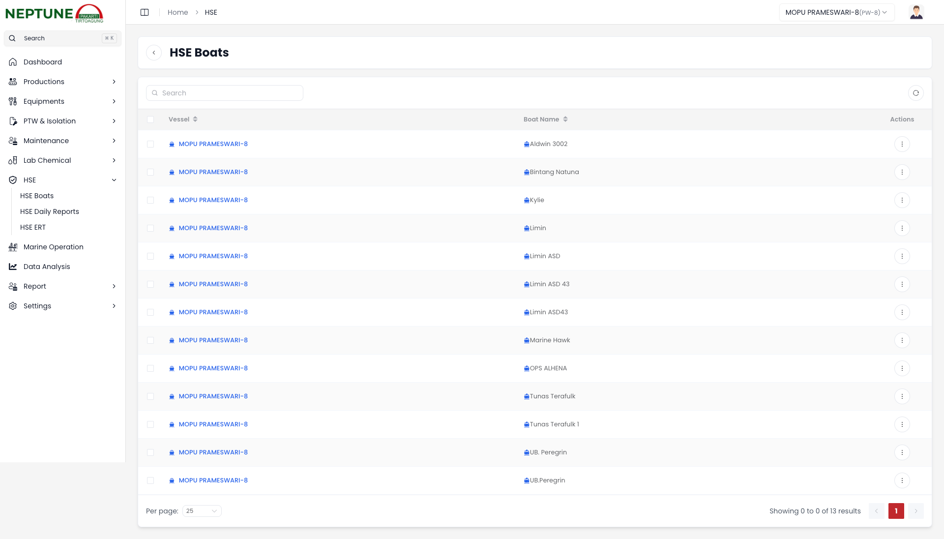 Daftar Inventaris Kapal Evakuasi (Sekoci)