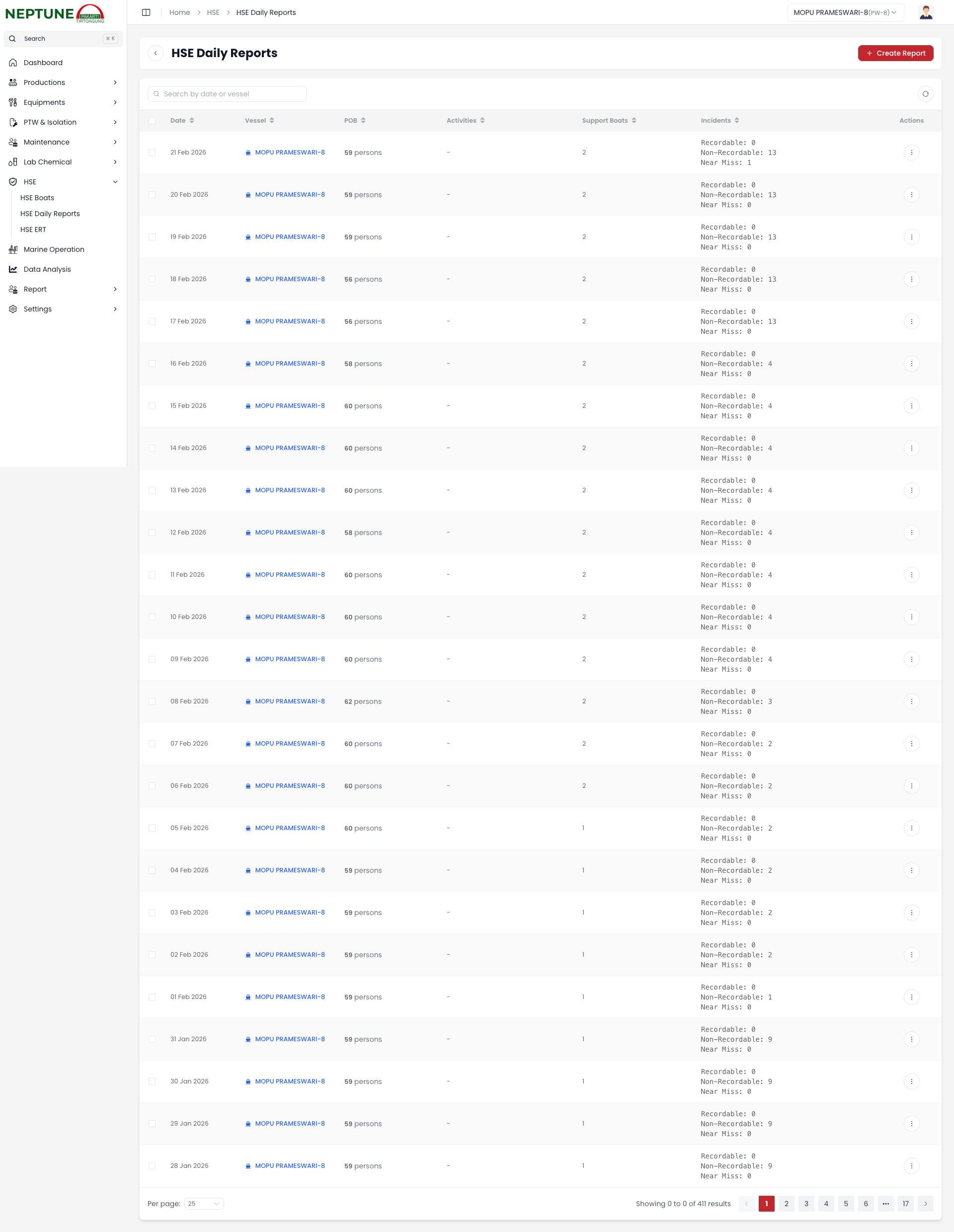 Pemantauan Laporan Harian K3