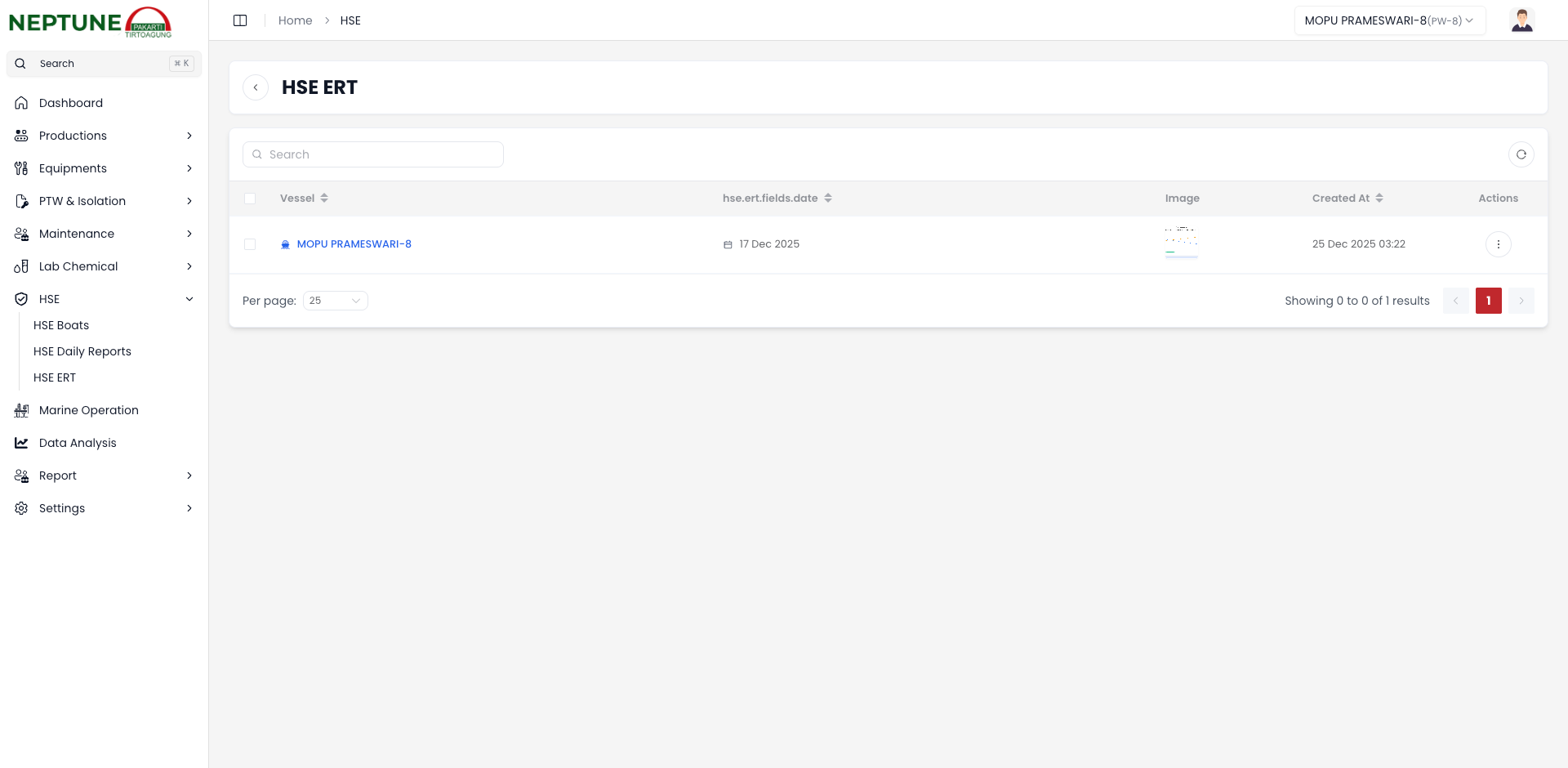 Katalog Komposisi Tim Tanggap Darurat