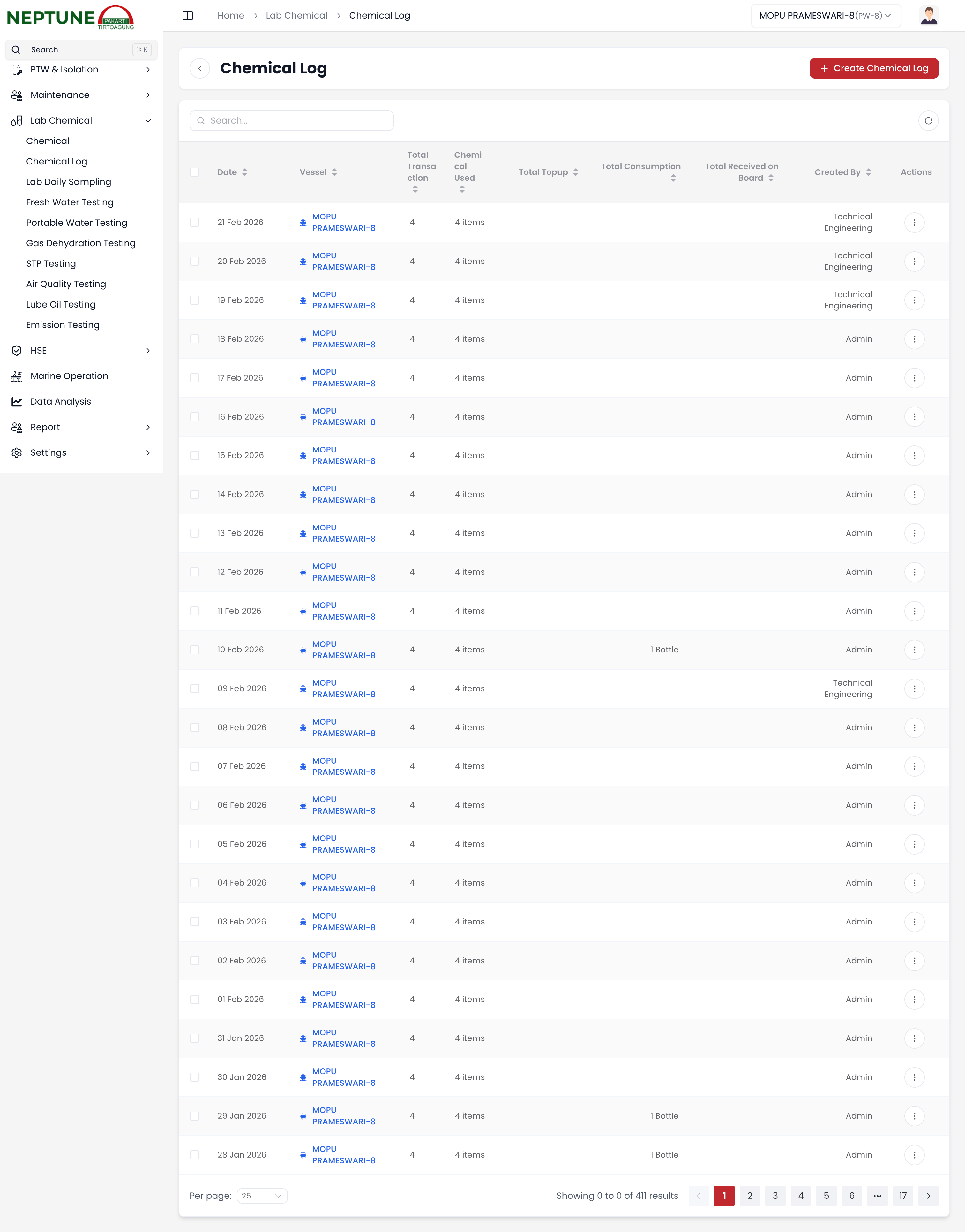 Riwayat Konsumsi Bahan Kimia