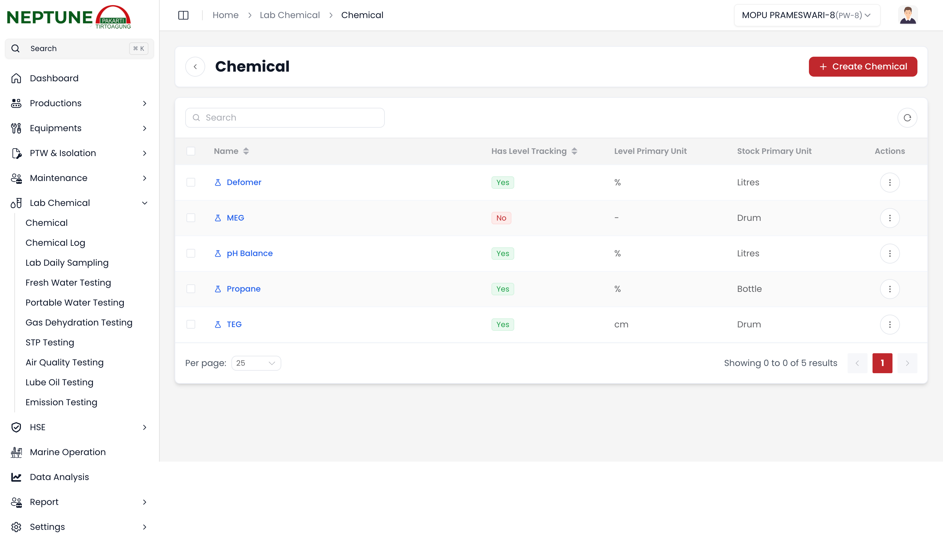 Inventaris Stok Senyawa Kimia