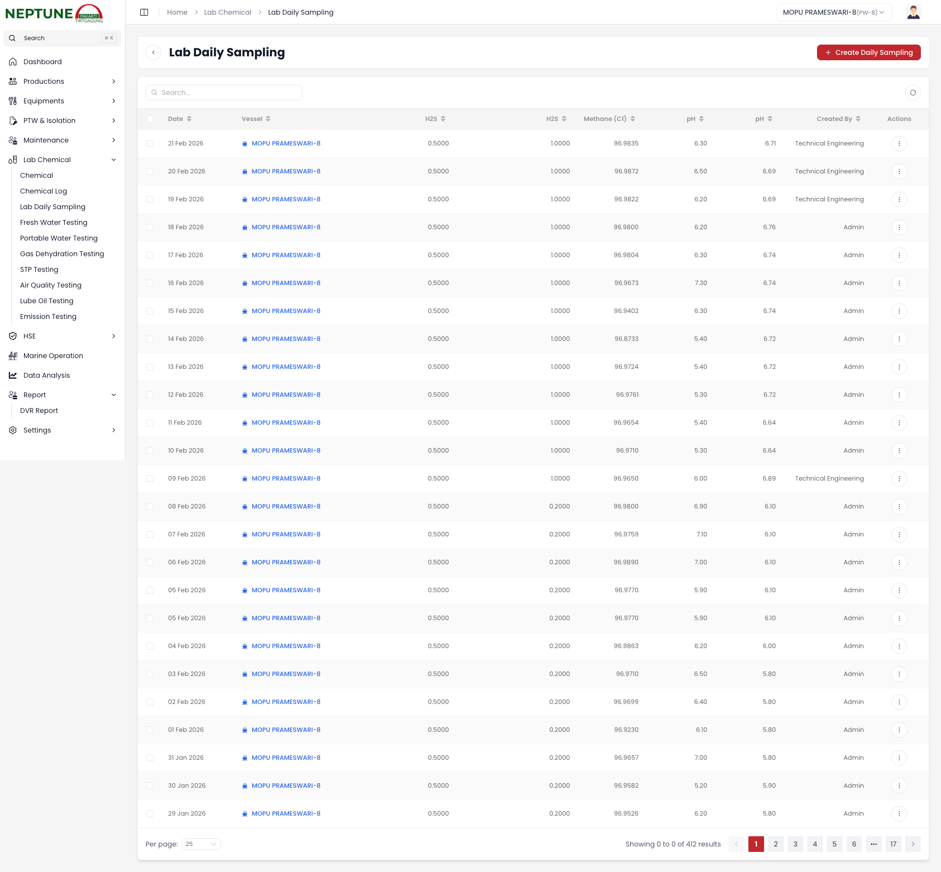 Riwayat Pengambilan Sampel Harian Laboratorium