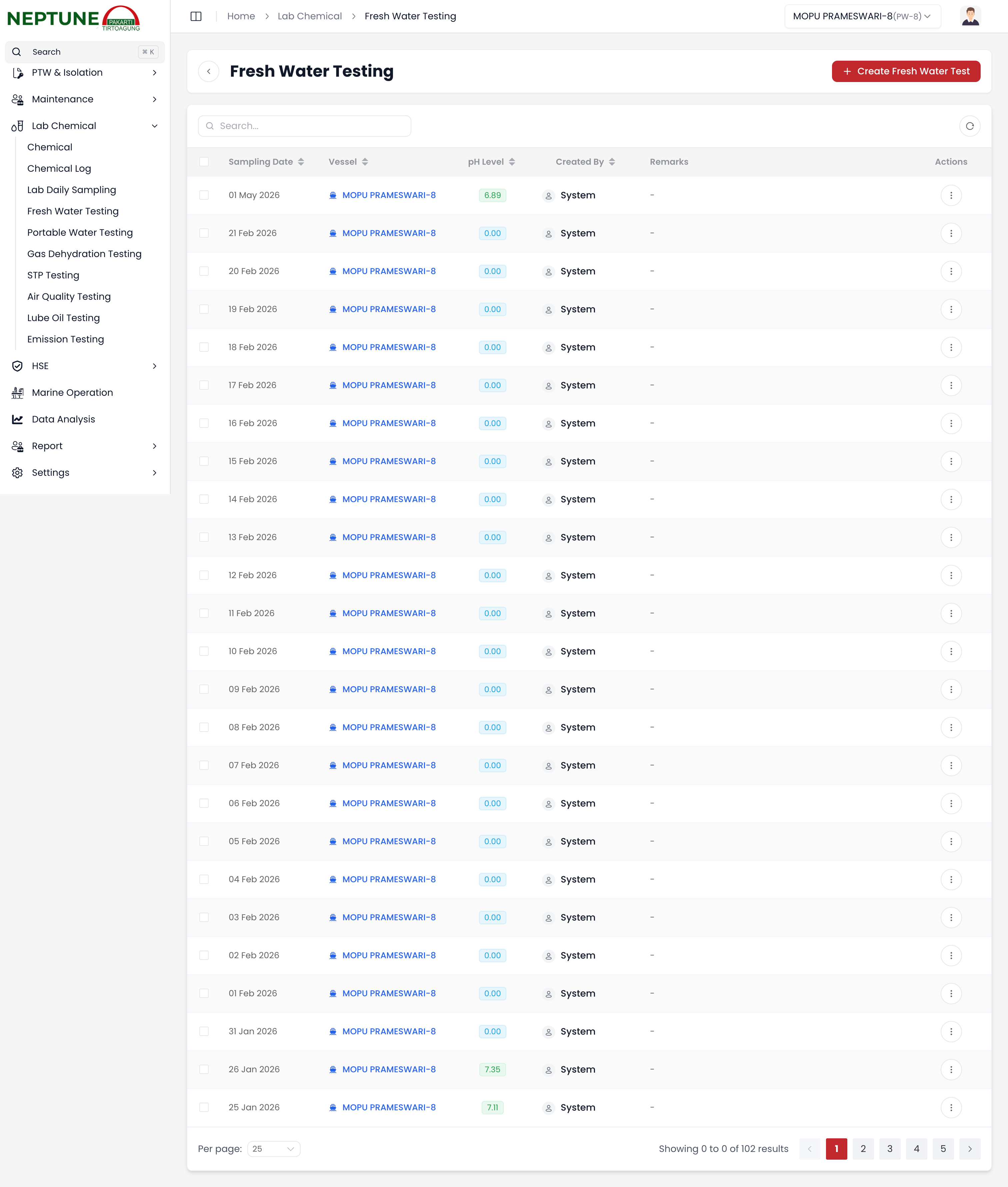 Data Uji Kelayakan Air Murni (Fresh Water)