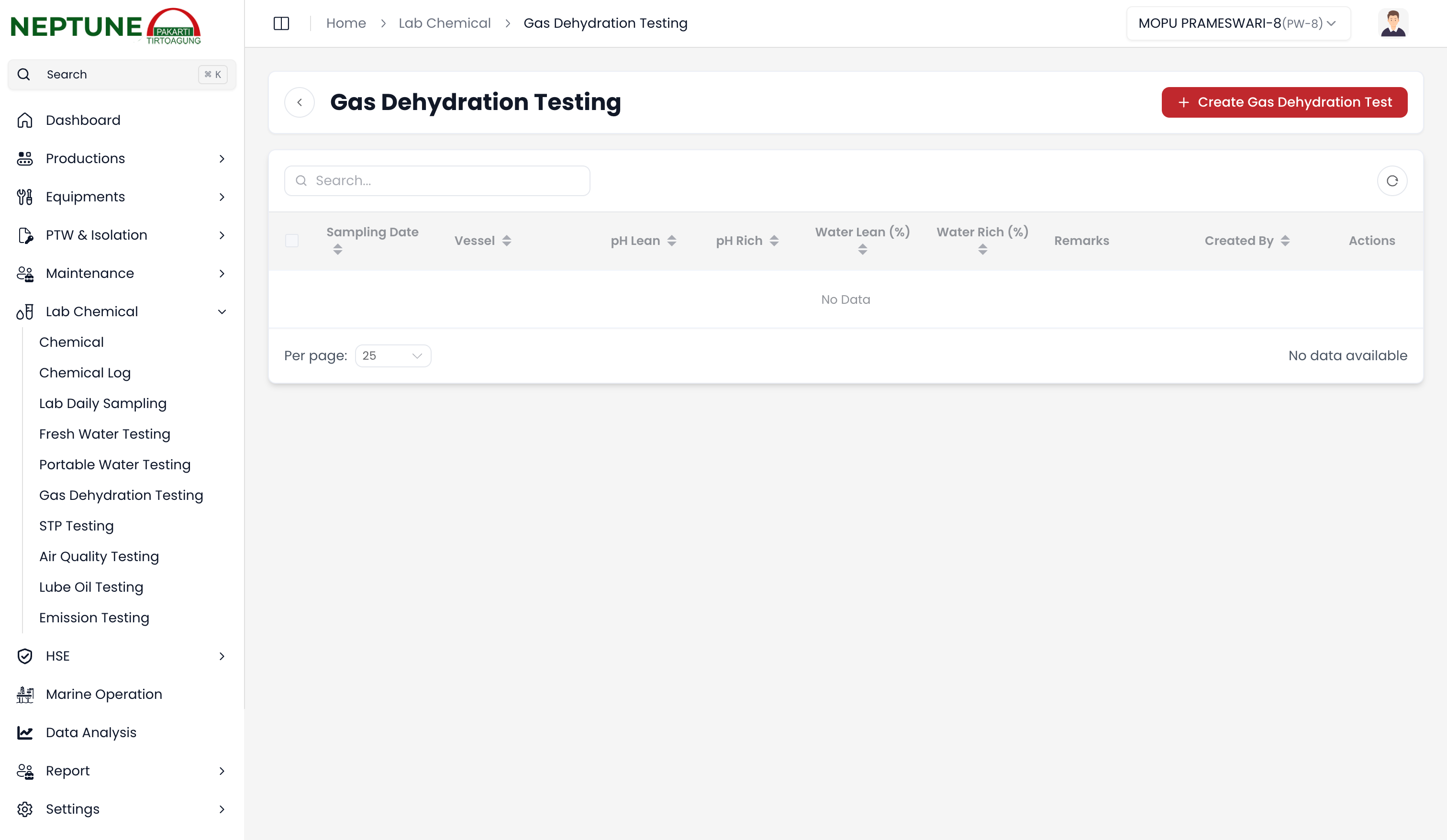 Kurva dan Data Analisis Kemurnian Gas Dehidrasi