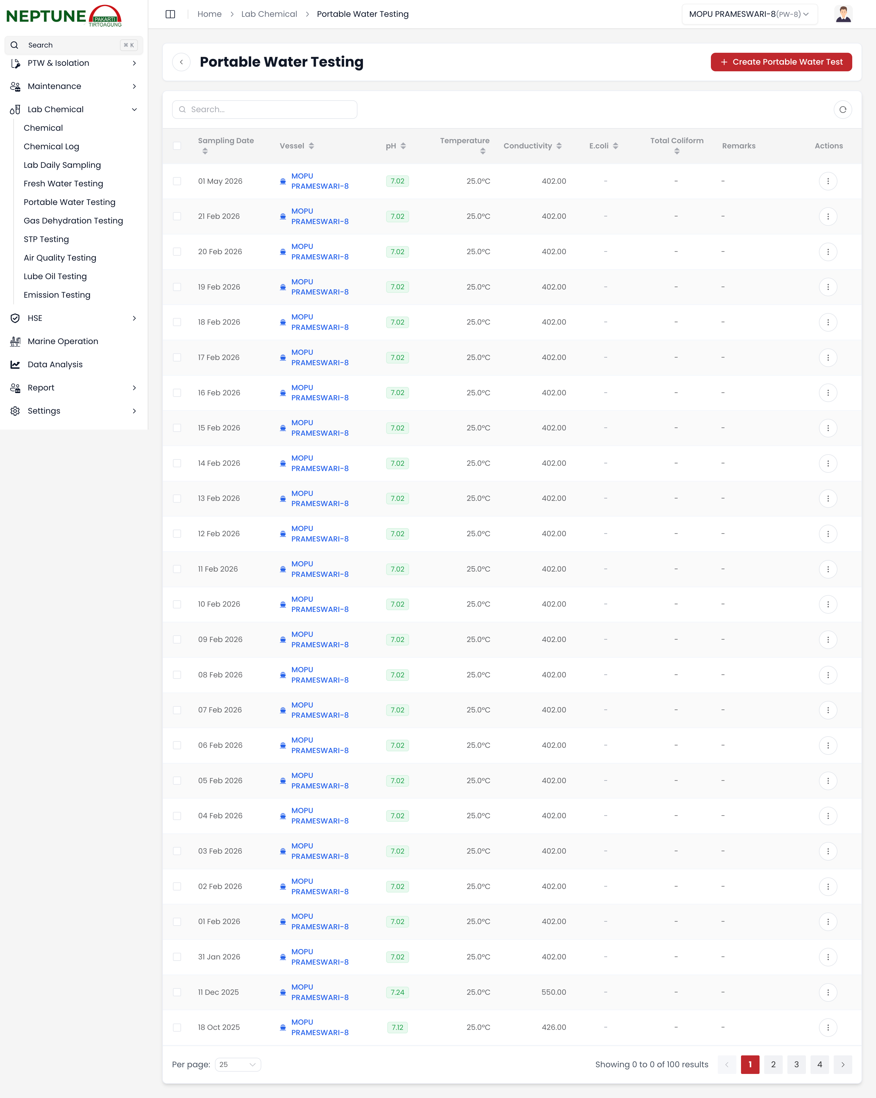 Catatan Mingguan Mutu Air Layak Minum (Portable Water)