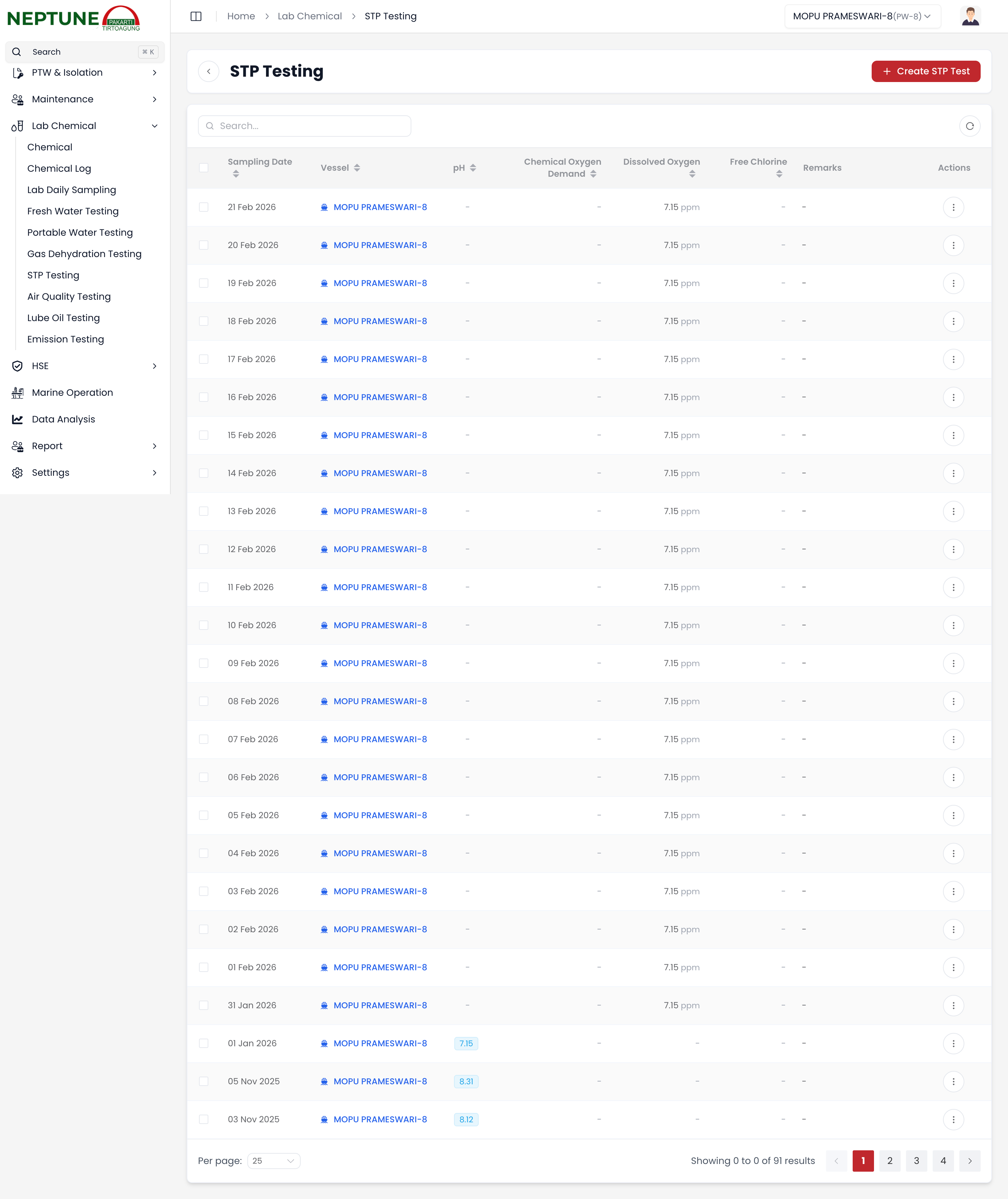 Katalog Survei Pengolahan Mutu Sistem Limbah (STP)