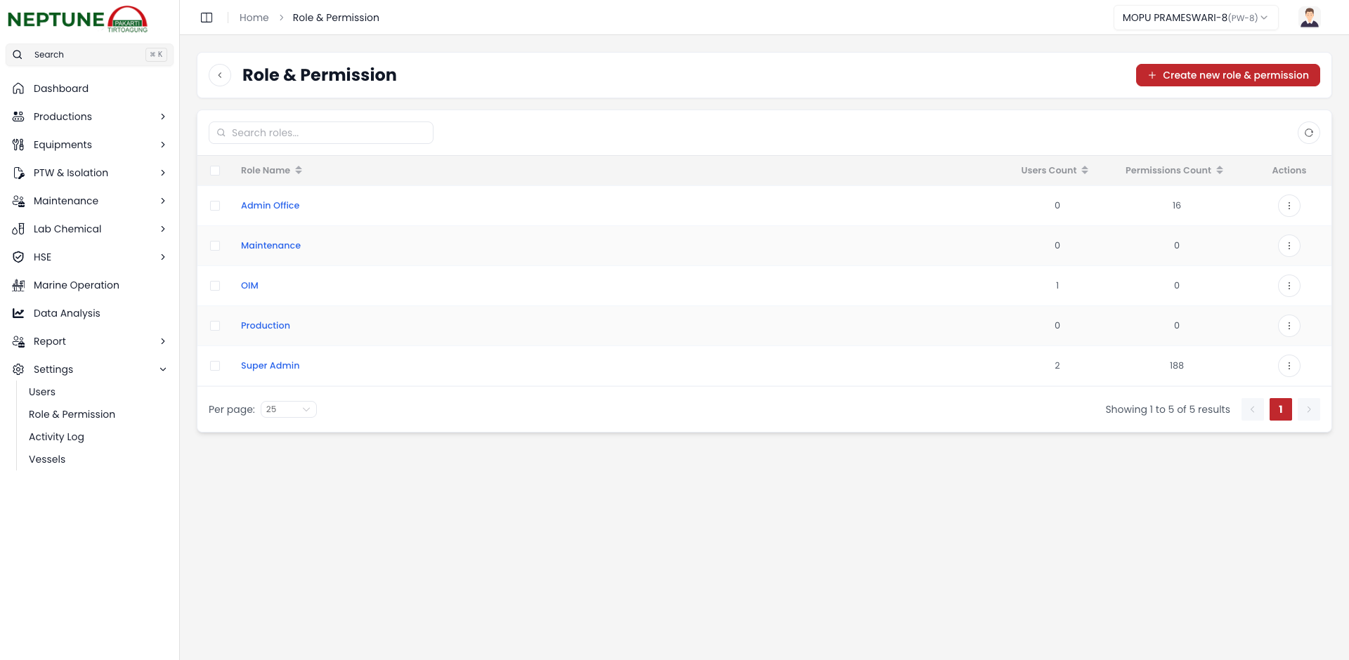 Daftar Role dan Matriks Permission
