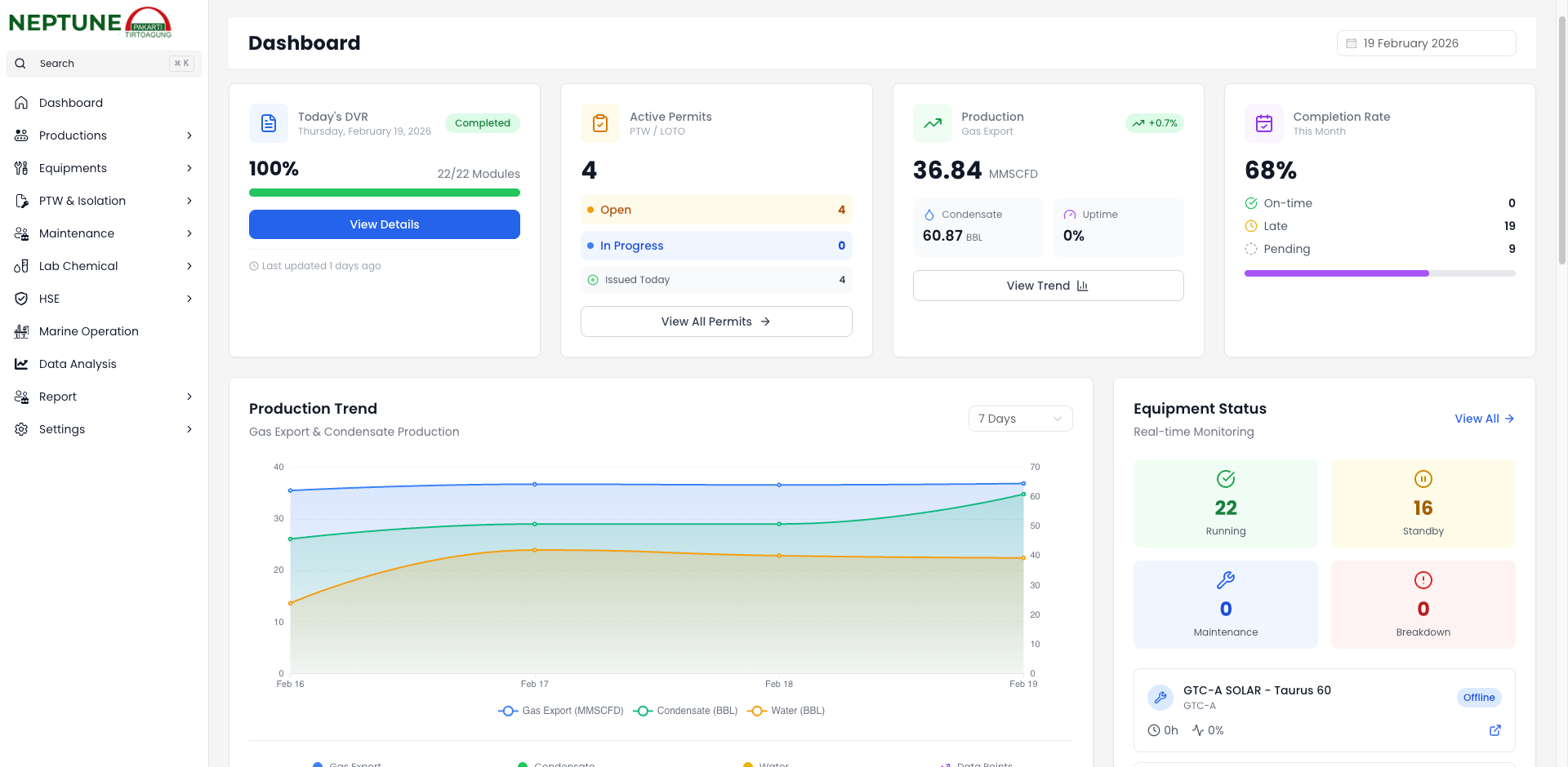 Tampilan Halaman Dashboard
