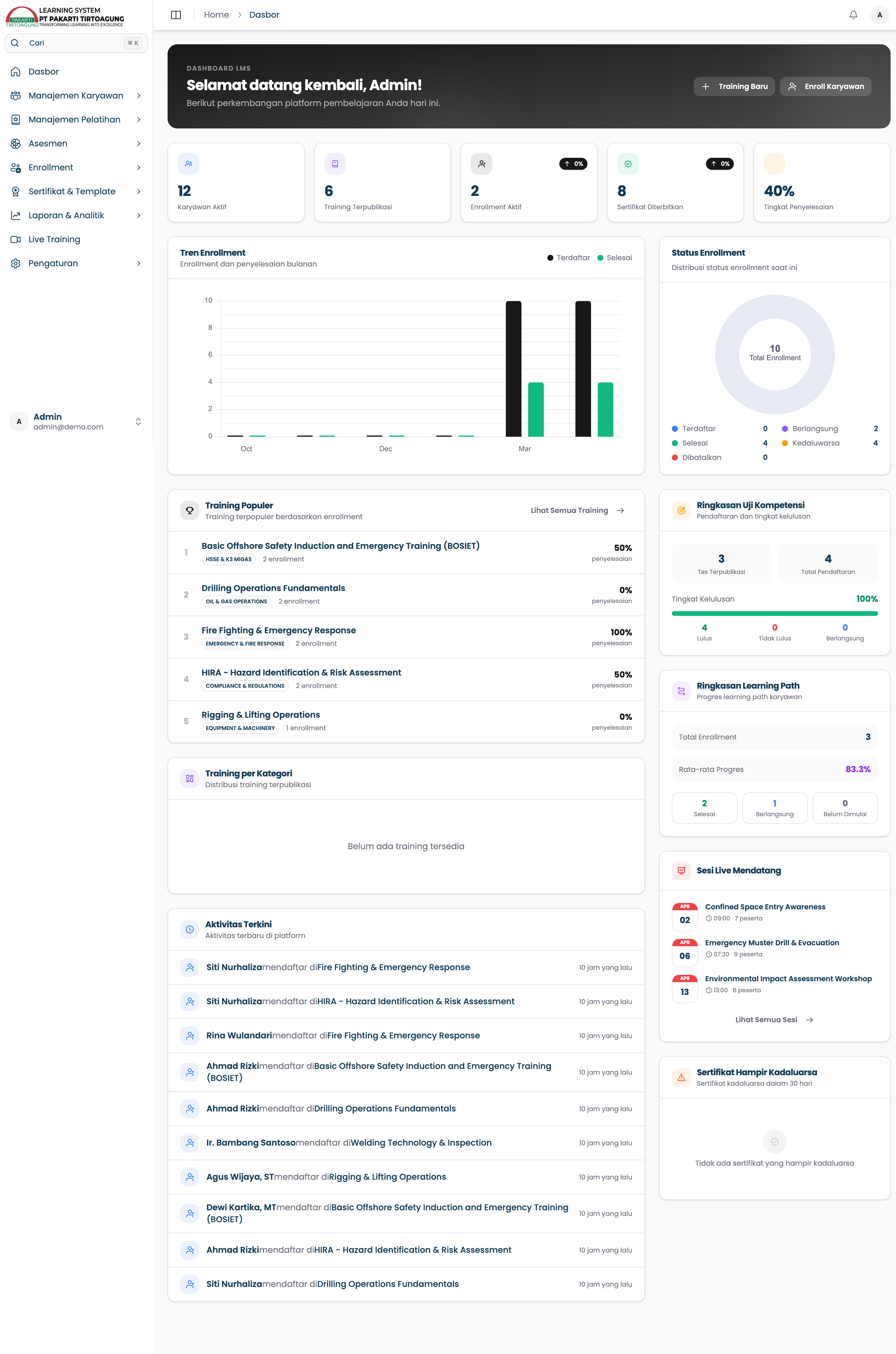 Tampilan Halaman Dashboard