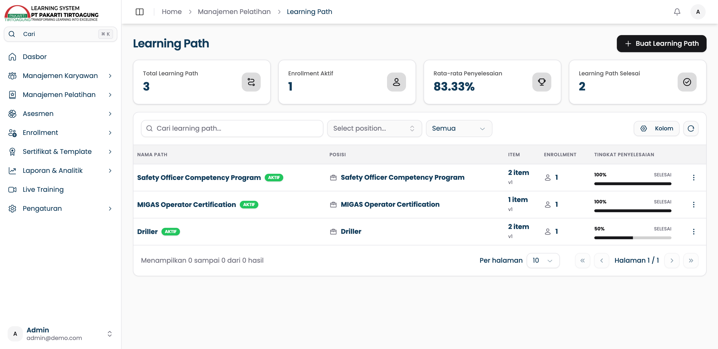 Daftar Learning Paths