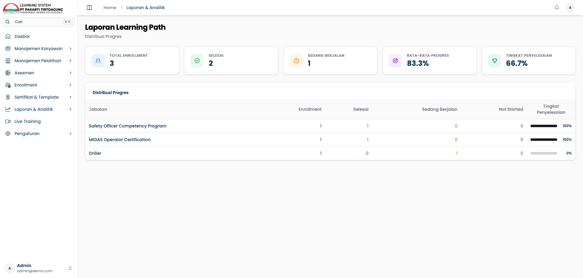Laporan Learning Path